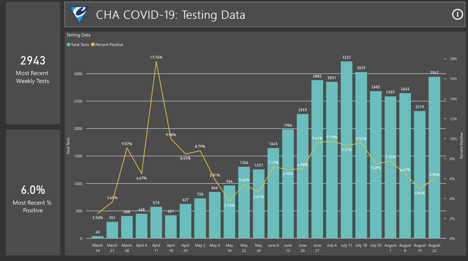 Cabarrus County COVID Data